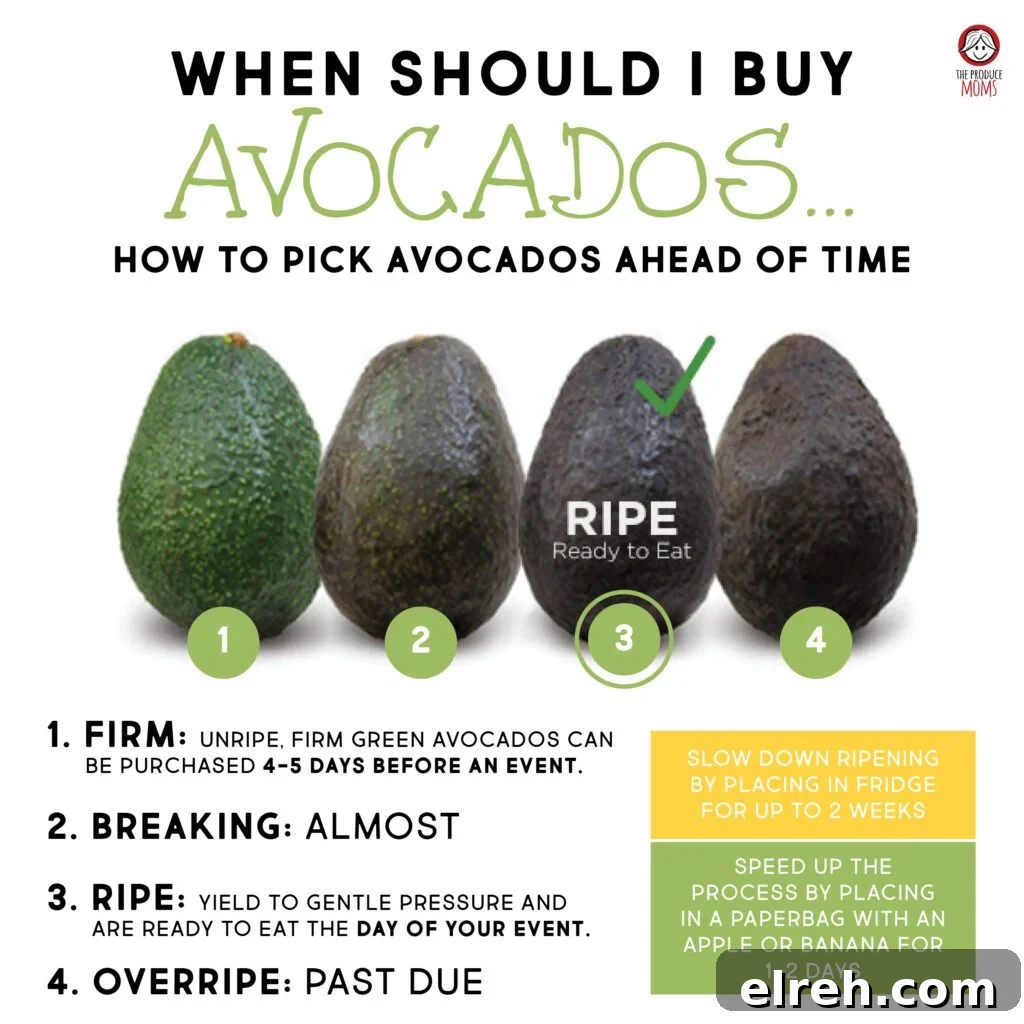 Avocado Ripeness Indicator