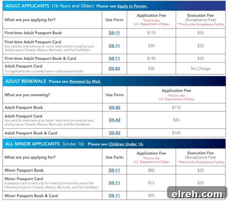 5ca00454202df the cheapskates guide to getting your first passport the-cheapskates-guide-to-getting-your-first-passport