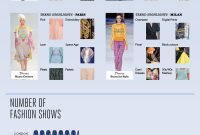 Global Fashion Weeks: Visual Guide and Dates